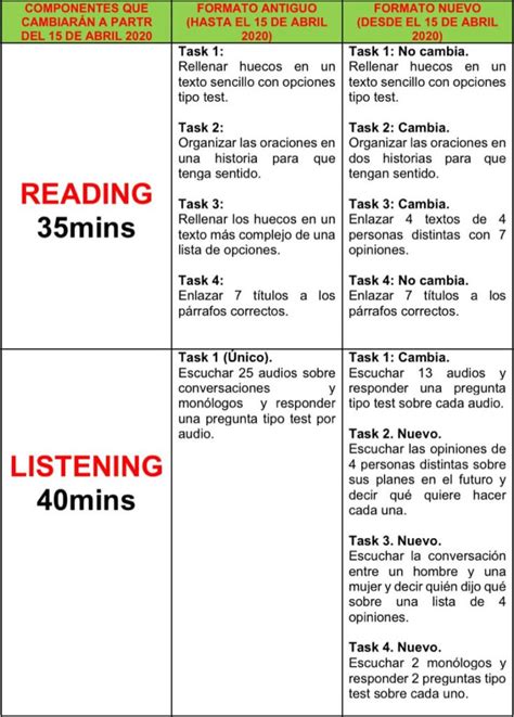 examen aptis b2 practicar.